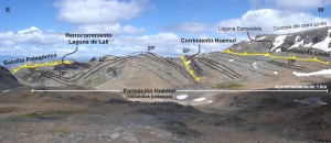 Deformación de piel fina en rocas jurásicas de la Formación Huemul del cerro Lindo; al este se observa el retrocorrimiento profundo de vergencia oeste que cabalga a las plutonitas del Batolito Cordillerano por sobre las volcanitas.