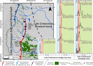 Ubicación del frente orogénico definiendo los dos depocentros y sus patrones de edades de circones detriticos.