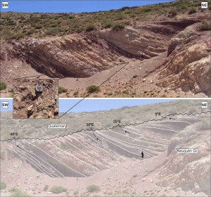 Estratos sinorogénicos en el flanco oriental de la Sierra Azul.