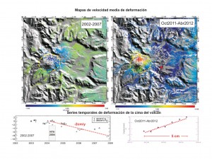 Mapa de velocidad media de deformación y series temporales para la cima del volcán mostrando la inflación pre-eruptiva.