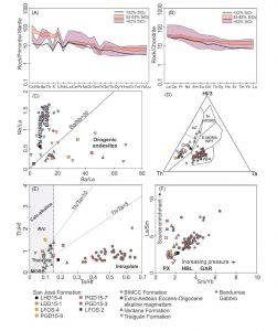 Características geoquímicas de las rocas volcánicas analizadas.