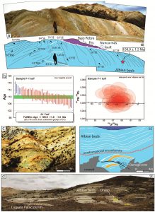 Estratos albianos de crecimiento y datos geocronológicos de las tobas.