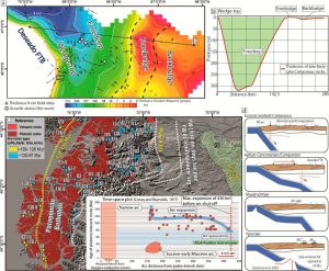 Distribución de las edades del arco magmático e interpretación tectónica de los procesos descriptos.