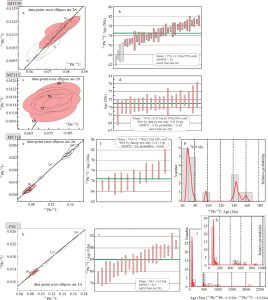 Datos isotópicos U-Pb del plutón y de las andesitas.