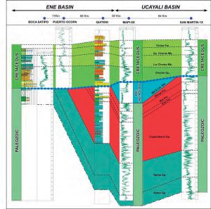 Correlación estratigráfica este-oeste entre Cmisea y la cuenca del Ene.