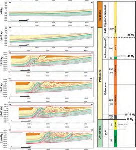 Modelo estructural utilizado para constreír los tiempos de deformación y el sistema petrolero.