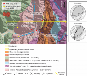 Figura 1: geología de la zona estudiada
