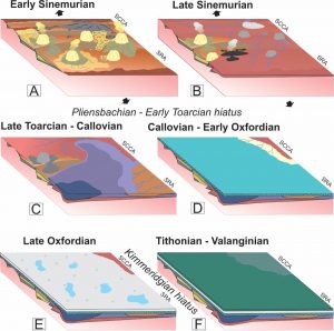 Evolución paleogeográfica Jurásica del depocentro Cara Cura-Reyes.