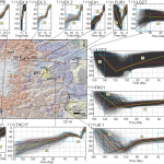 Estudios de los factores desencadenantes de enfriamiento/calentamiento cortical de los Andes Patagónicos Australes