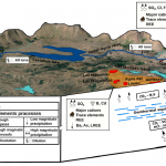 Hidrogeoquímica de elementos traza y tierras raras en el Complejo Volcánico Copahue – Caviahue